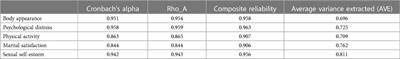 Balance and deep connections: the impact of physical activity on body and sexual self-esteem, psychological distress, and marital satisfaction among adults